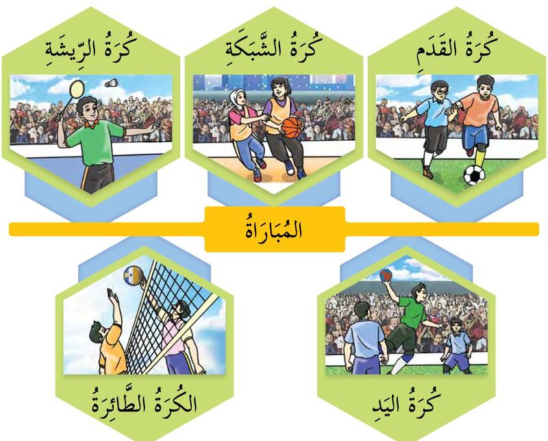 Lima gambar perlawanan: bola sepak, bola jaring, badminton, bola baling dan bola tampar, dengan label Arab di atasnya