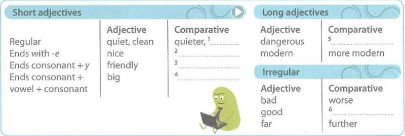 Table of short adjectives, long adjectives and irregular adjectives with their comparatives