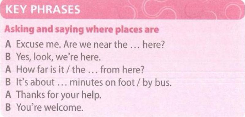 Key phrases box: asking and saying where places are, with speakers A and B