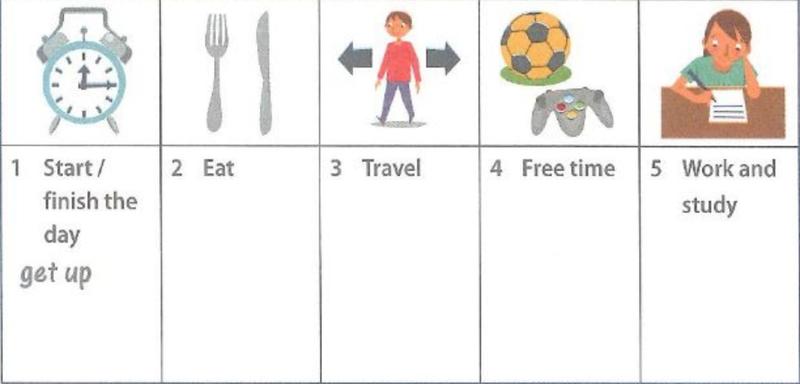 A table with five empty columns headed Start or finish the day, Eat, Travel, Free time, and Work and study, with get up written in the first column