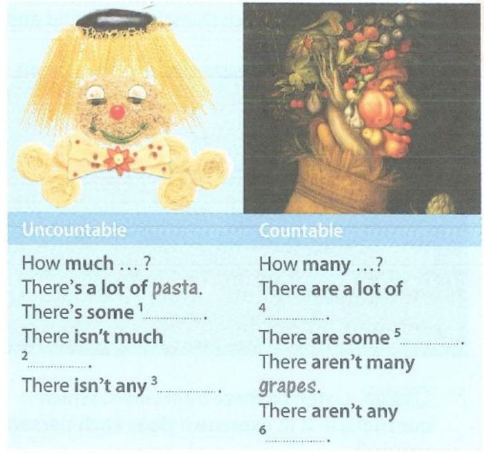 Two food faces made of pasta and fruit, with example sentences about uncountable and countable food