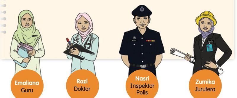 Empat anak Encik Anjang: Emaliana guru, Rozi doktor, Nasri inspektor polis dan Zumika jurutera