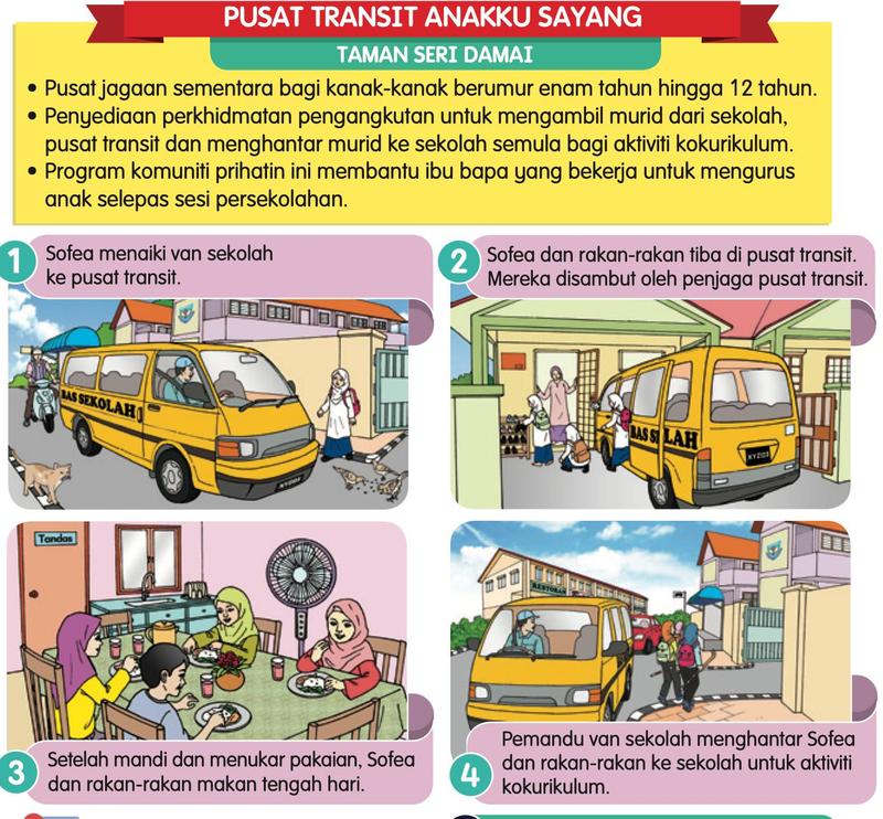 Papan maklumat Pusat Transit Anakku Sayang dan empat gambar Sofea dari van sekolah hingga makan tengah hari