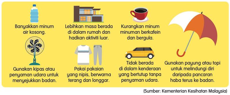Panduan kekal sihat pada musim panas: minum air kosong, berada dalam rumah, kurangkan minuman berkafein, gunakan kipas, pakai pakaian nipis, jangan berada dalam kenderaan tertutup, guna payung