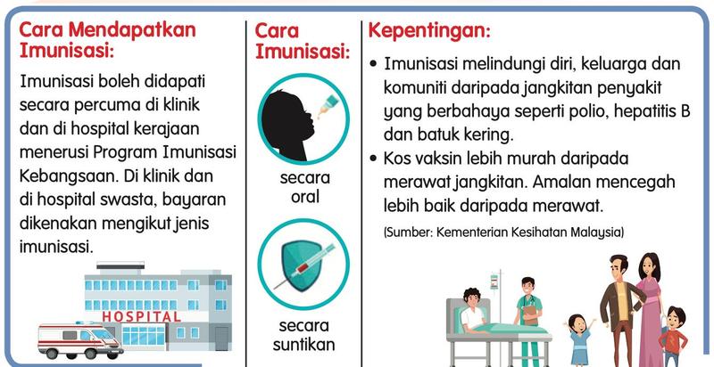 Panel maklumat tentang cara mendapatkan imunisasi, cara imunisasi dan kepentingannya