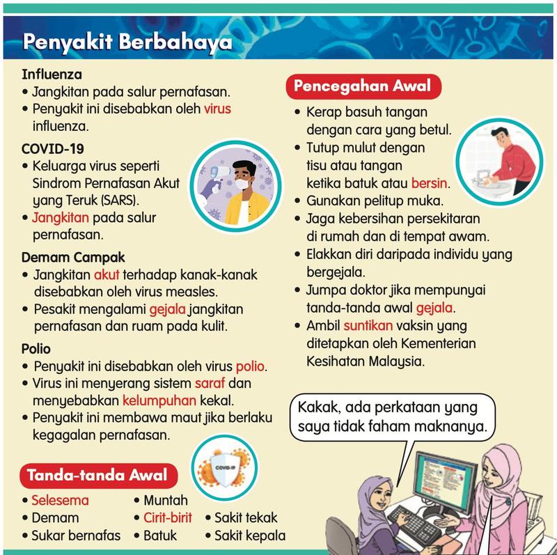 Poster penyakit berbahaya: influenza, Covid-19, demam campak dan polio, dengan pencegahan awal dan tanda-tanda awal