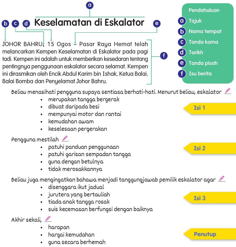 Contoh karangan berita Keselamatan di Eskalator dengan bahagian tajuk, nama tempat, koma, tarikh, tanda pisah dan isu berita, serta isi 1 hingga 3 dan penutup