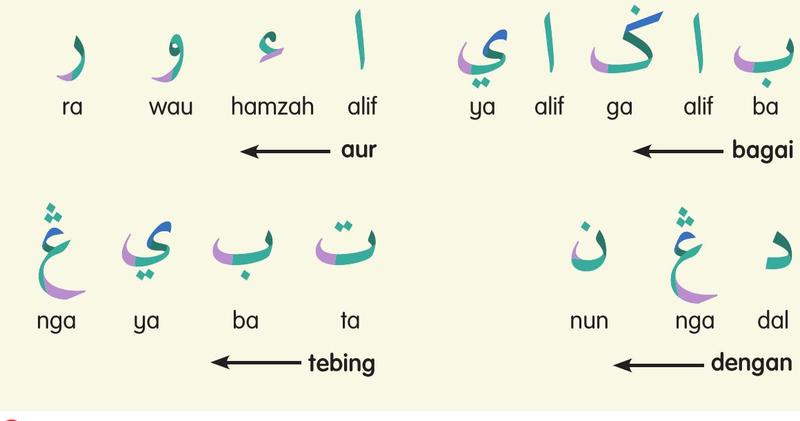 Huruf Jawi bagi perkataan aur, bagai, tebing dan dengan, dengan nama setiap huruf