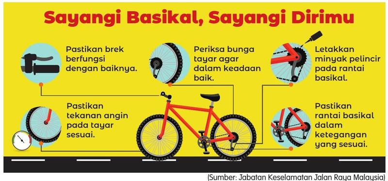 Poster Sayangi Basikal, Sayangi Dirimu dengan lima langkah menyenggara basikal