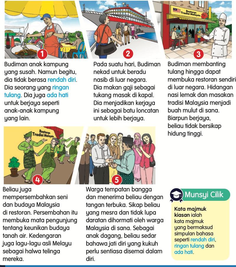 Lima panel gambar kisah Budiman: memasak di kampung, bekerja di kapal, membuka restoran, persembahan budaya dan disambut warga tempatan