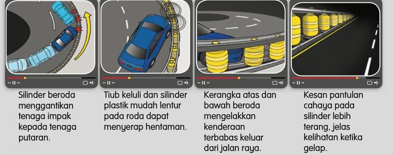 Empat paparan video penghadang jalan raya beroda dengan silinder kuning