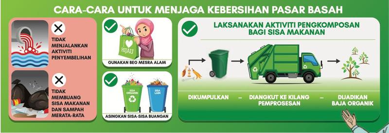 Poster cara menjaga kebersihan pasar basah dengan proses pengkomposan sisa makanan