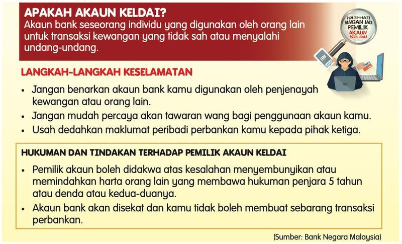 Poster akaun keldai: maksud, langkah keselamatan, hukuman dan tindakan