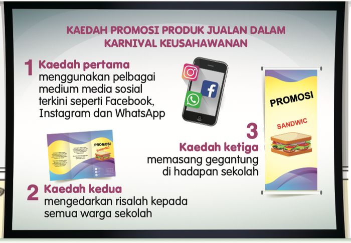 Tiga kaedah promosi: media sosial, mengedarkan risalah dan memasang gegantung