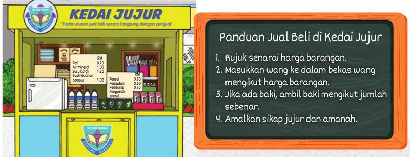 Kedai Jujur dengan senarai harga dan panduan jual beli