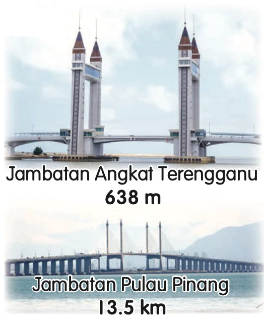 Jambatan Angkat Terengganu dan Jambatan Pulau Pinang