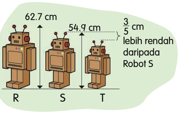 Tiga robot R, S dan T dengan ukuran tinggi