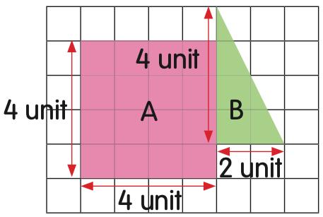 Bentuk gabungan pada grid: segi empat sama A 4 unit kali 4 unit dan segi tiga bersudut tegak B bertapak 2 unit dan tinggi 4 unit