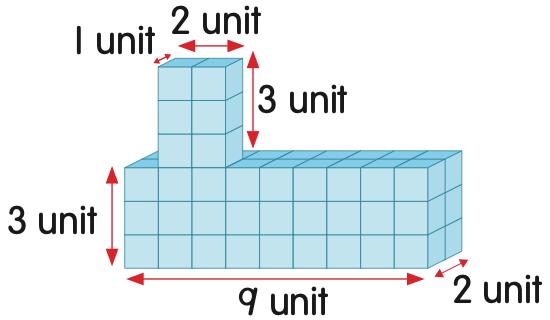 Bentuk gabungan daripada kubus unit: bahagian tinggi 2 unit kali 1 unit kali 3 unit dan bahagian rendah 9 unit kali 2 unit kali 3 unit