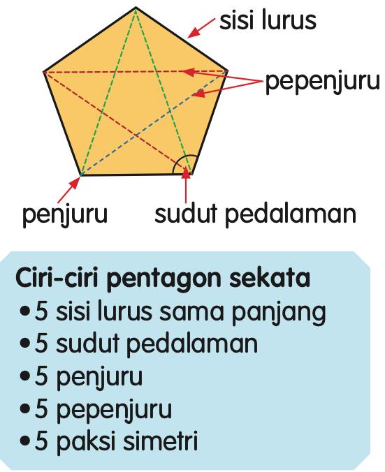 Pentagon sekata dengan sisi lurus, penjuru, pepenjuru dan sudut pedalaman ditunjuk, dan senarai ciri-ciri pentagon sekata