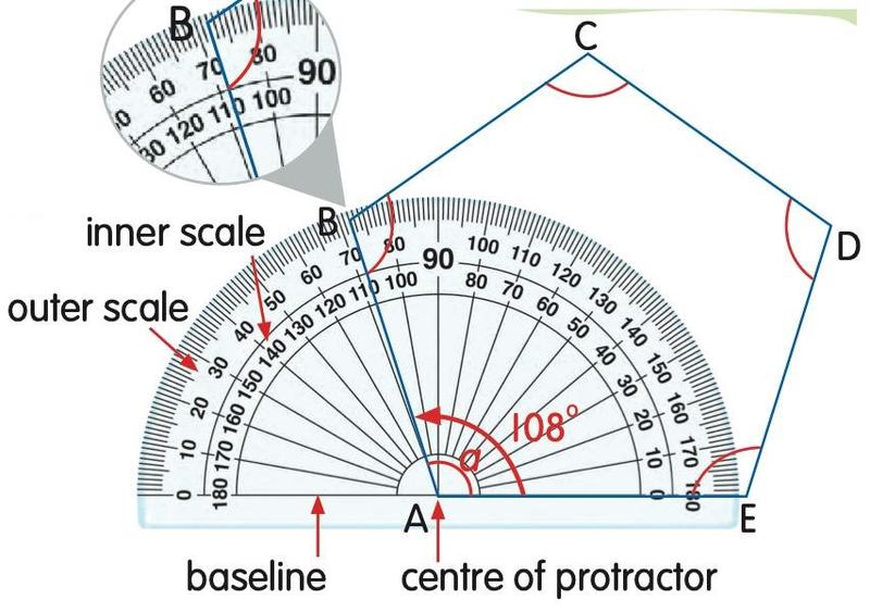 A protractor placed on one interior angle of a regular pentagon ABCDE: the centre is on corner A, the baseline lies along side AE and the reading is 108 degrees