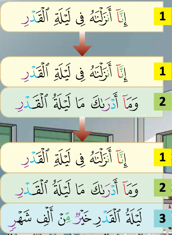 Peringkat 1 hingga 3 hafazan bertahap