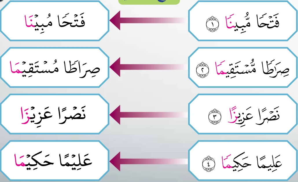 Empat potongan ayat mad iwad, ditulis dan cara bacaannya menjadi