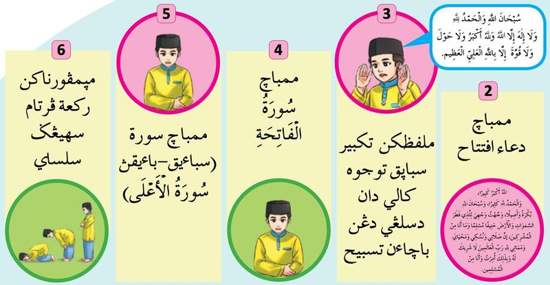 Enam langkah rakaat pertama solat sunat hari raya