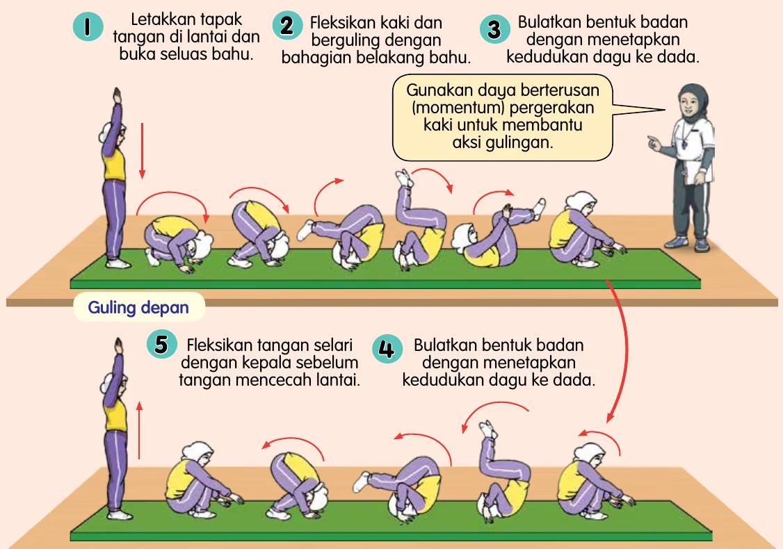 Urutan guling depan dan guling belakang di atas tilam hijau dengan lima langkah bernombor