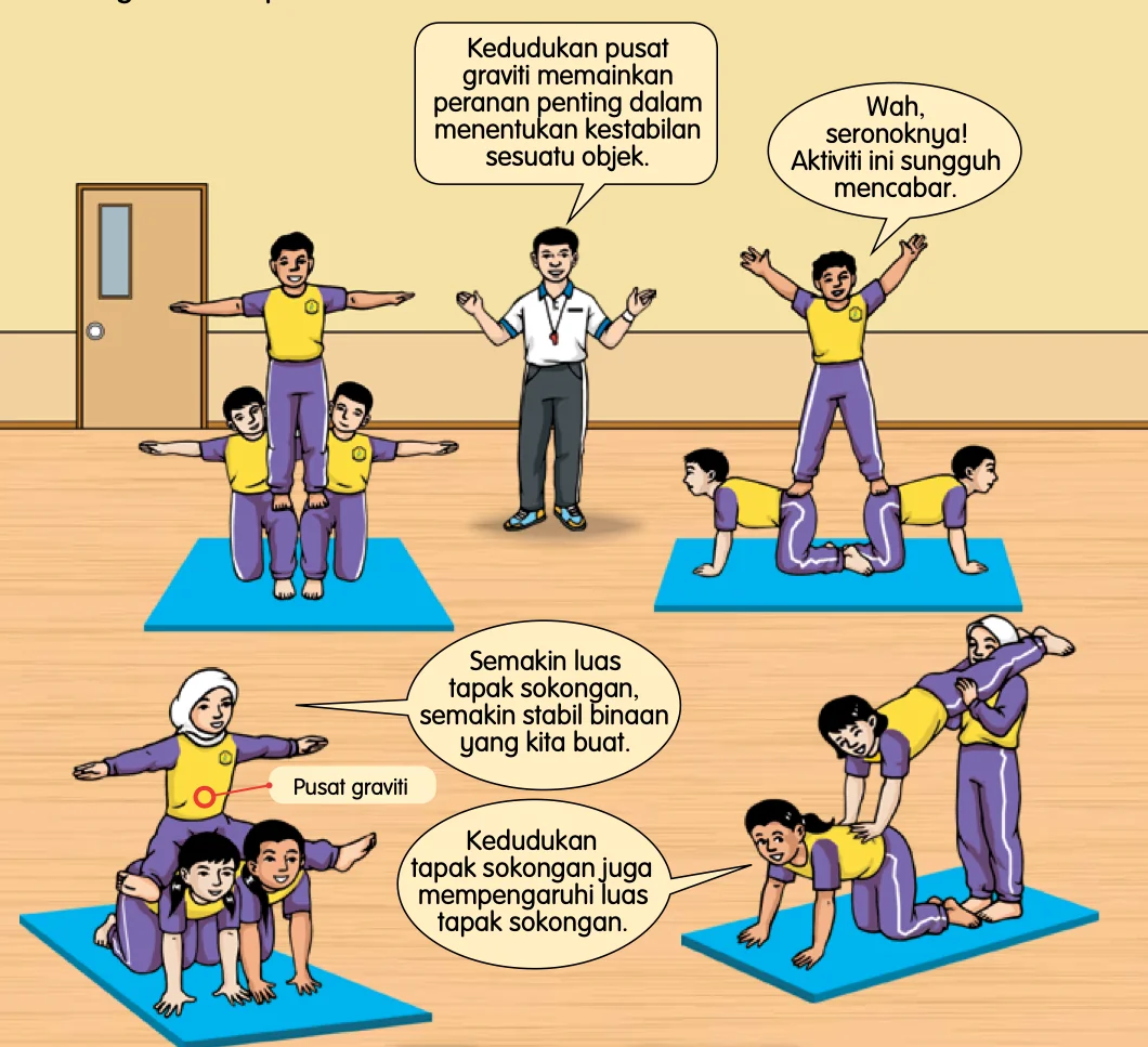 Empat formasi piramid bertiga murid di atas tilam biru; pusat graviti ditandakan pada seorang murid