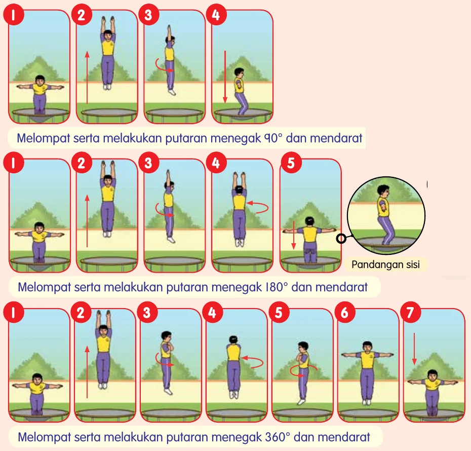 Tiga jujukan gambar murid melompat dan berputar 90, 180 dan 360 darjah di atas trampolin