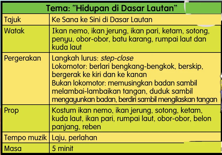 Jadual rancangan persembahan bertema Hidupan di Dasar Lautan dengan baris tema, tajuk, watak, pergerakan, prop, tempo muzik dan masa