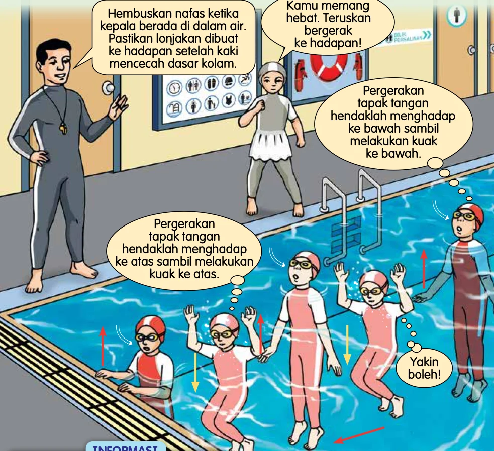 Murid melakukan bobbing di kolam dengan anak panah menunjukkan gerakan naik dan turun