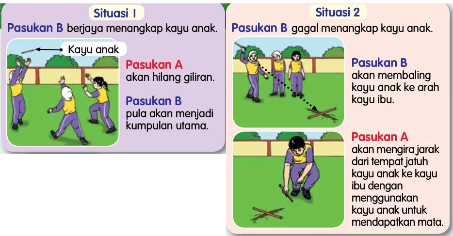 Situasi 1 (Pasukan B berjaya menangkap kayu anak) dan situasi 2 (Pasukan B gagal menangkap kayu anak) dalam permainan konda kondi