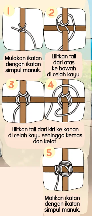 Lima langkah ikatan seraya