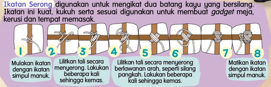 Lapan langkah ikatan serong