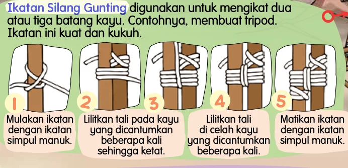 Lima langkah ikatan silang gunting