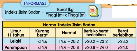 Rumus Indeks Jisim Badan dan jadual norma bagi murid umur 11 tahun