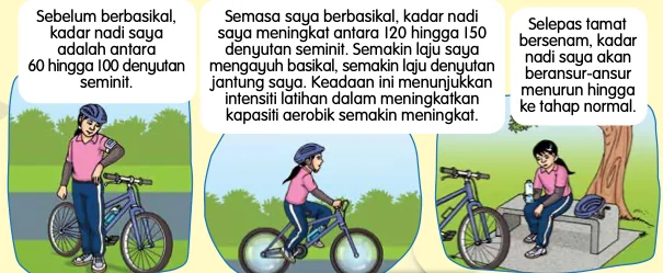 Tiga gambar Linda: sebelum berbasikal, semasa berbasikal dan selepas bersenam, dengan kadar nadi