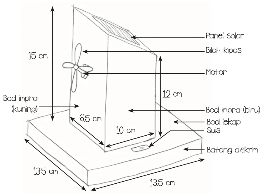 Lakaran kipas solar berlabel: panel solar, bilah kipas, motor, bod impra kuning dan biru, bod lekap, suis, batang aiskrim, dengan ukuran 15 cm, 12 cm, 6.5 cm, 10 cm dan 13.5 cm