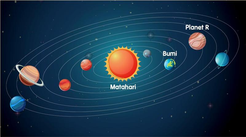 Matahari dan planet-planet dalam orbit masing-masing; Bumi dan Planet R dilabelkan