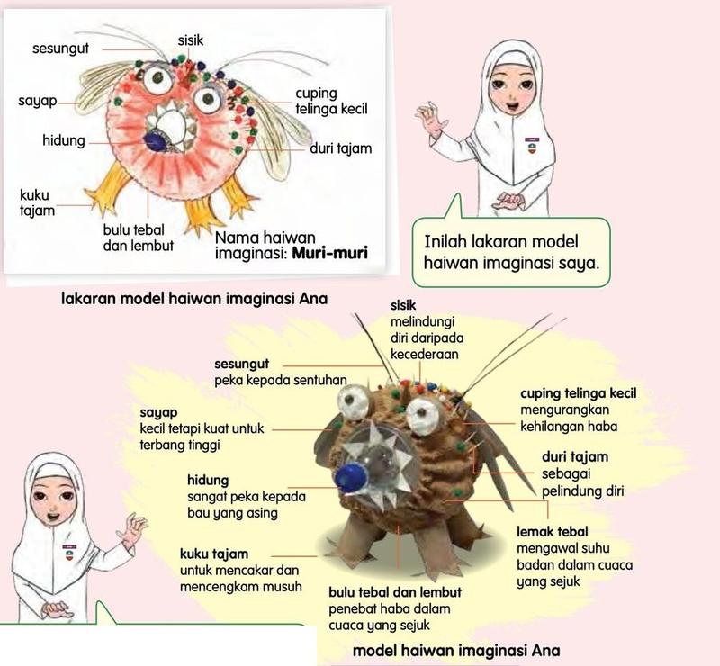 Lakaran dan model haiwan imaginasi Muri-muri yang berlabel dengan sisik, sesungut, sayap, hidung, kuku tajam, bulu tebal, cuping telinga kecil dan duri tajam