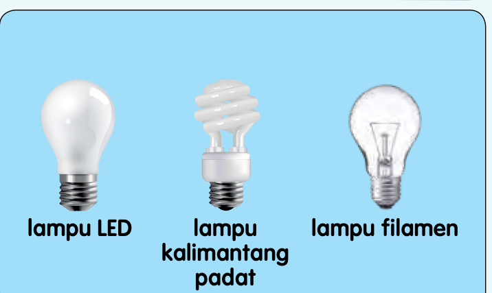 Tiga jenis lampu: lampu LED, lampu kalimantang padat dan lampu filamen