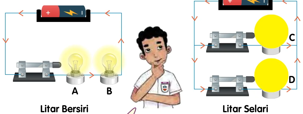 Litar bersiri dengan mentol A dan B dan litar selari dengan mentol C dan D, masing-masing satu sel kering