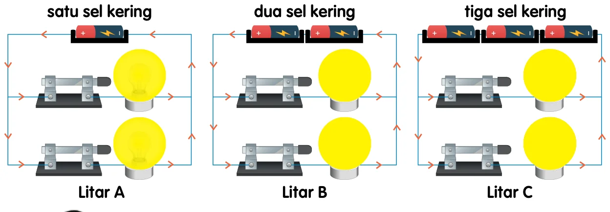 Tiga litar selari dengan satu, dua dan tiga sel kering, Litar A, Litar B dan Litar C