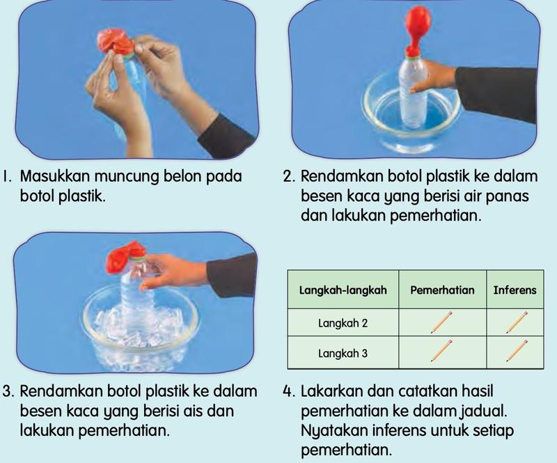 Aktiviti 3: belon dipasang pada botol plastik, direndam di dalam air panas dan kemudian di dalam ais