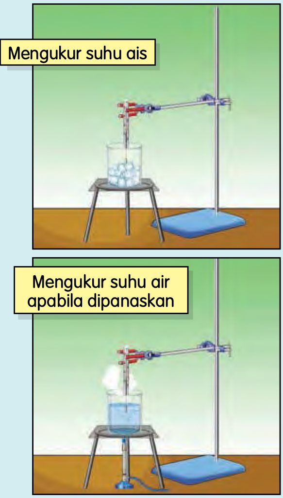 Radas pada kaki retort dan tungku kaki tiga: bikar berisi ketulan ais dengan termometer, kemudian bikar air yang dipanaskan
