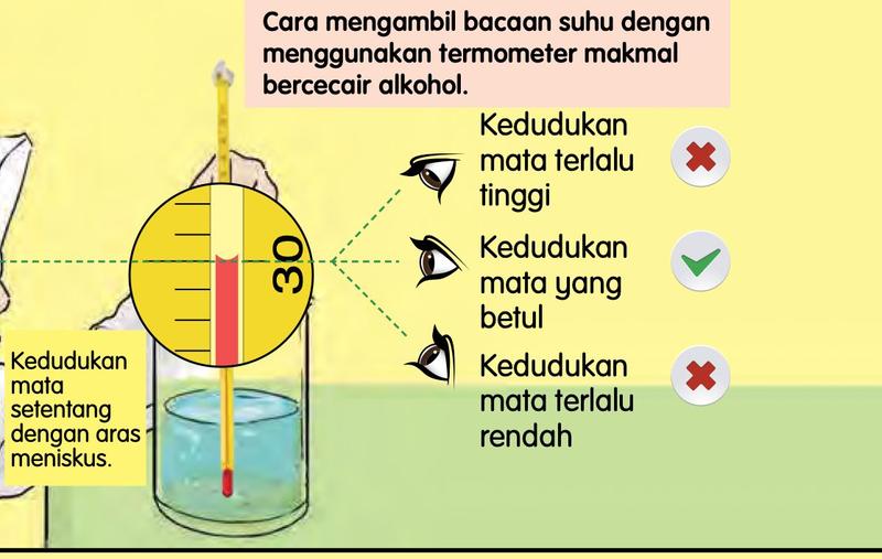 Membaca termometer makmal bercecair alkohol: kedudukan mata terlalu tinggi salah, kedudukan mata yang betul setentang dengan aras meniskus, kedudukan mata terlalu rendah salah