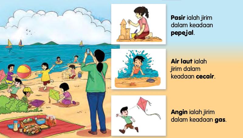 Pemandangan pantai dengan kanak-kanak bermain pasir, air laut dan layang-layang, dan tiga gambar kecil dengan keterangan