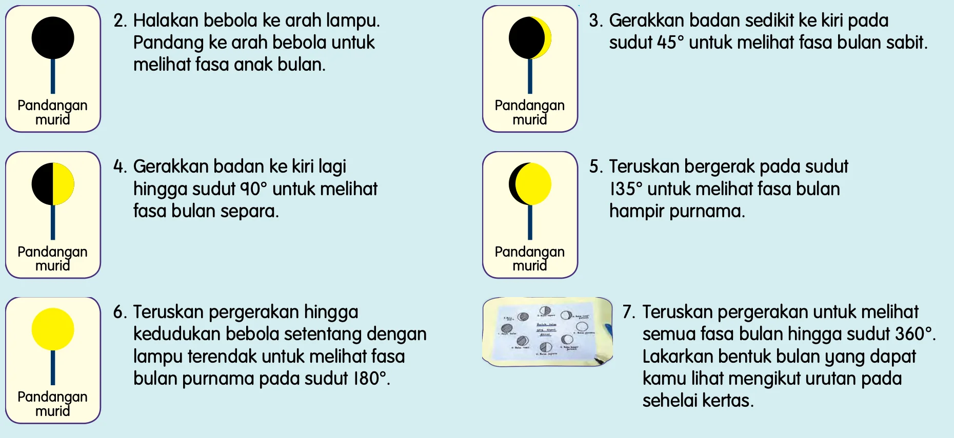 Langkah 2 hingga 7 simulasi: pandangan murid terhadap bebola yang bertukar bentuk apabila murid bergerak ke kiri pada sudut 45, 90, 135 dan 180 darjah, dan lakaran semua fasa bulan pada sehelai kertas